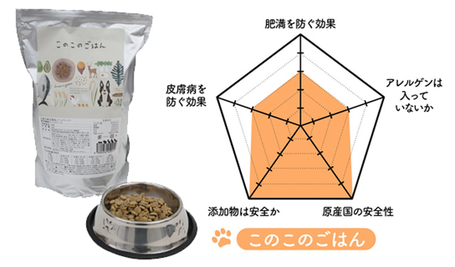 このこのごはん ドライフード 1kg×4袋/ 賞味期限2025.11.25